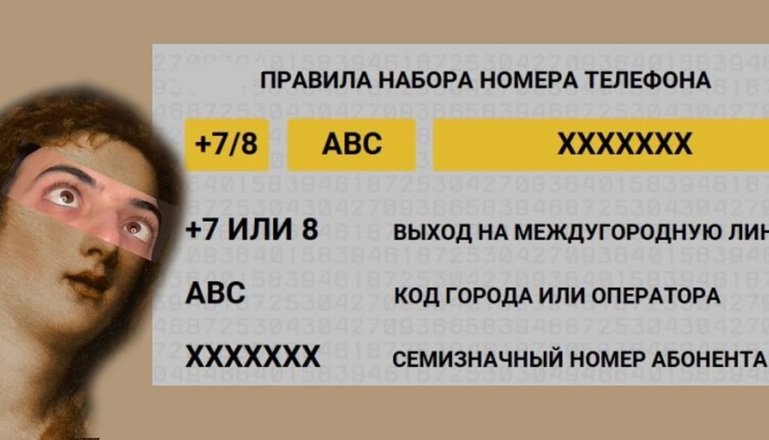 Код номера телефона России